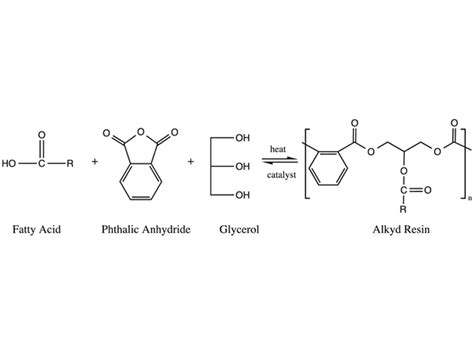 alkyd resins part  pci magazine