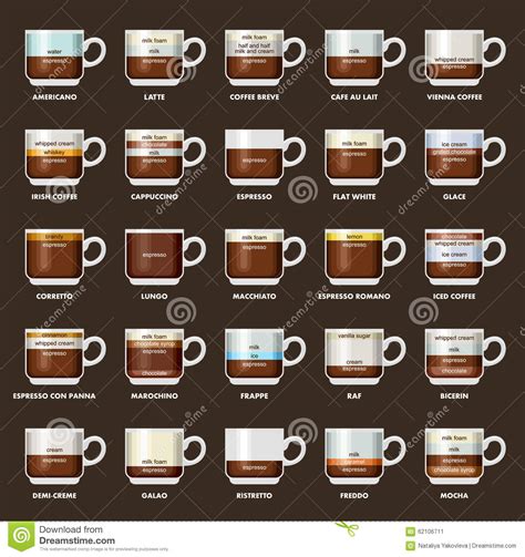 Infographic With Coffee Types Recipes Proportions