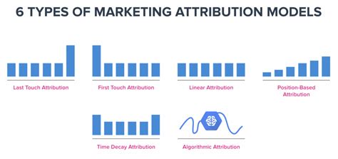 ultimate guide  marketing attribution models