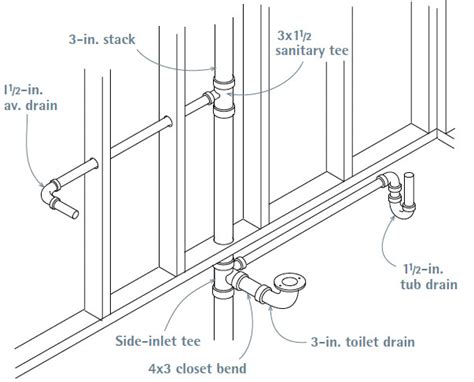 vent options  plumbing drains fine homebuilding