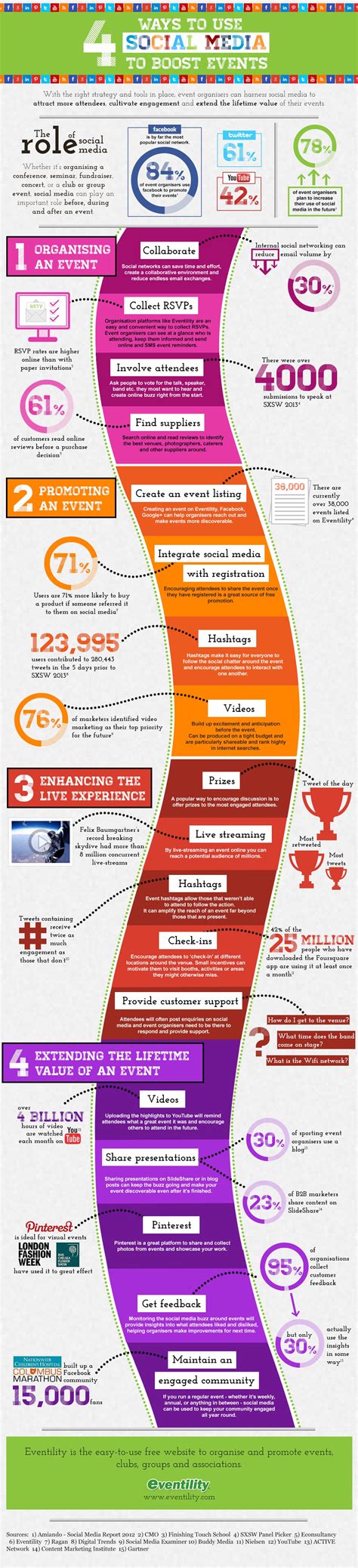 Integrating Social Media Into Event Marketing [infographic] Smart