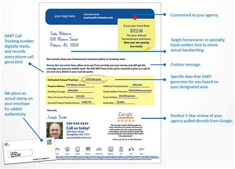 homeowner insurance letter dart direct mail