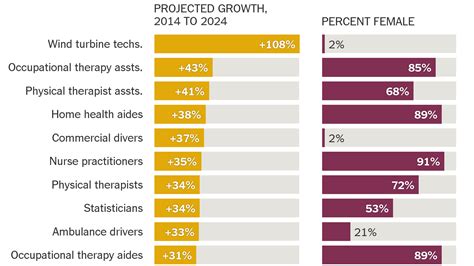 why men don t want the jobs done mostly by women the new york times