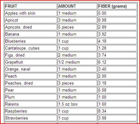 printable acid reflux grocery list