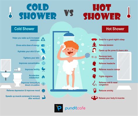 rest relax refresh the varied benefits of hot vs cold showers