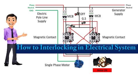 interlocking  electrical system contactor interlock motor  electrical system