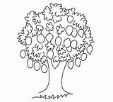 Pohon Mangga Mewarnai Sketsa Buah Papaya Hitam Menggambar Belajar Bestcoloringpagesforkids Coloriage Rebanas Feuille Epingle Mania Beringin Anak Memadukan sketch template