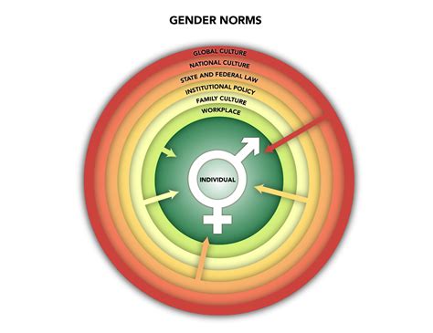 gender gendered innovations