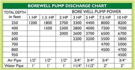 water pump capacity chart