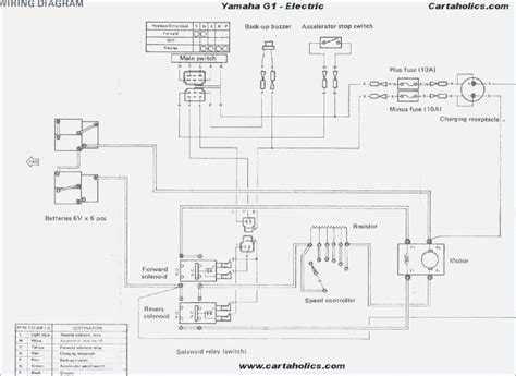 hp predator engine wiring diagram wiring diagram