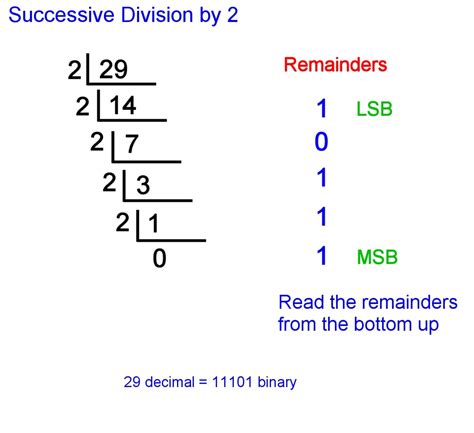 makethebrainhappy common base conversions