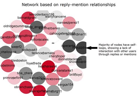 social network analysis reveals full scale of kremlin s twitter bot campaign