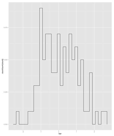 how to plot multiple histograms in r geeksforgeeks draw overlaid with