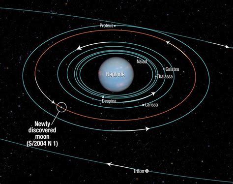 neptun raetsel des unmoeglichen mondes geloest neuentdeckter mond