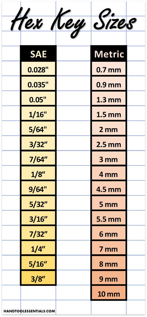 allen wrench sizes chart  metric sae hex keys standard sets