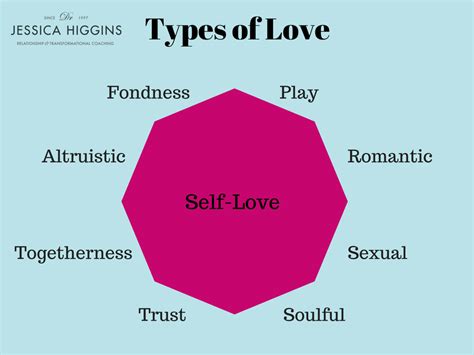 Jessica Higgins Erp 020 Nine Types Of Love In