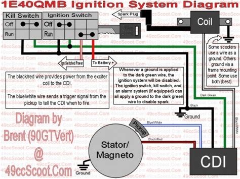 scooter ignition wiring diagram