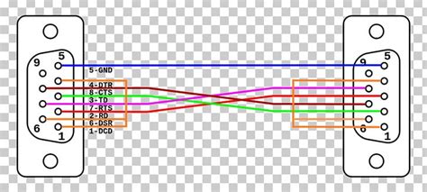 rs serial cable wiring diagram wiring diagram