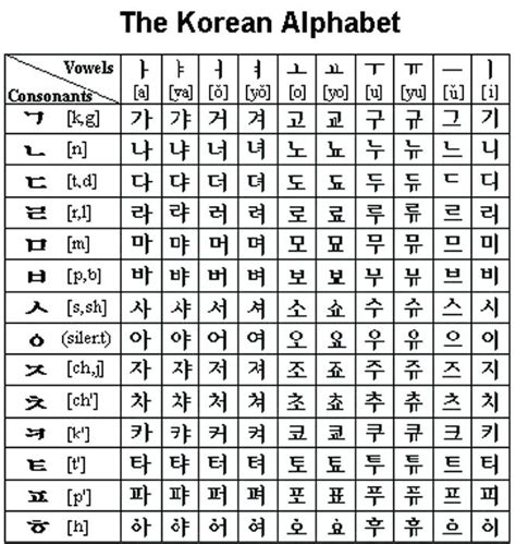 learning korean worksheets learn korean korean words