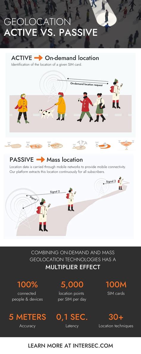 infographics enhancing telco services  passive active location