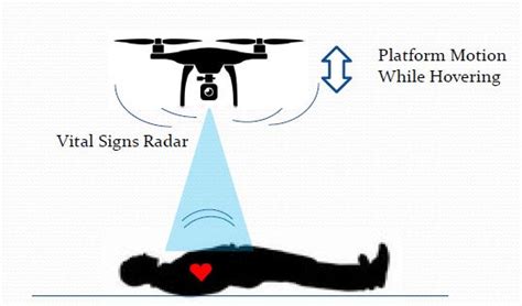 drone radar nuveia