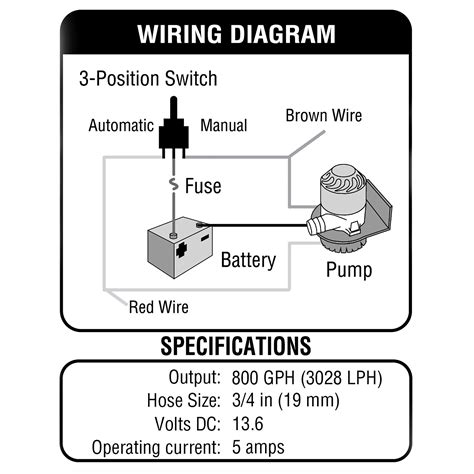 rule automatic bilge pump wiring diagram printable form templates  letter