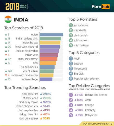 pornhub s 2018 year in review man of many