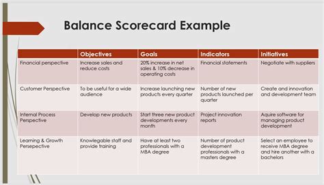 balanced scorecard maitreyee hunter