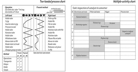 handed process chart  multiple activity charts operation management