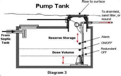 septic systems diagram  septic tank systems septic system septic tank design