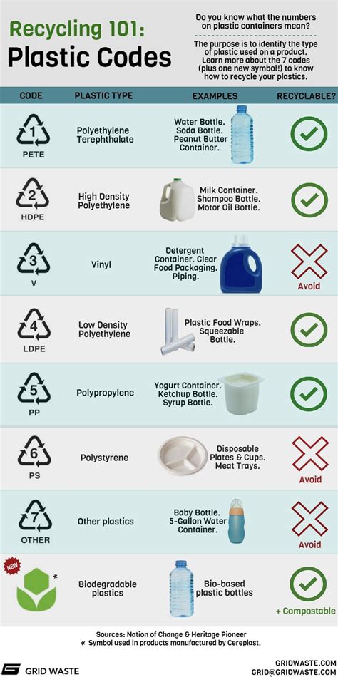 recycling numbers  plastic items  rcoolguides