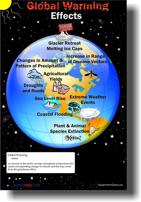 global warming poster propaganda poster global warming fake