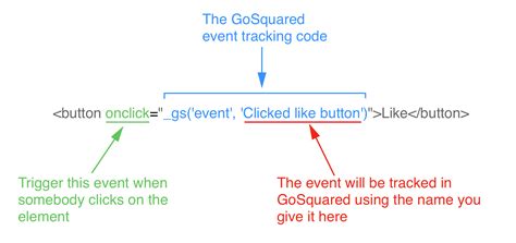 gosquared event tracking