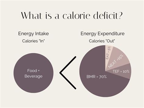 calorie deficit stephanie kay nutrition