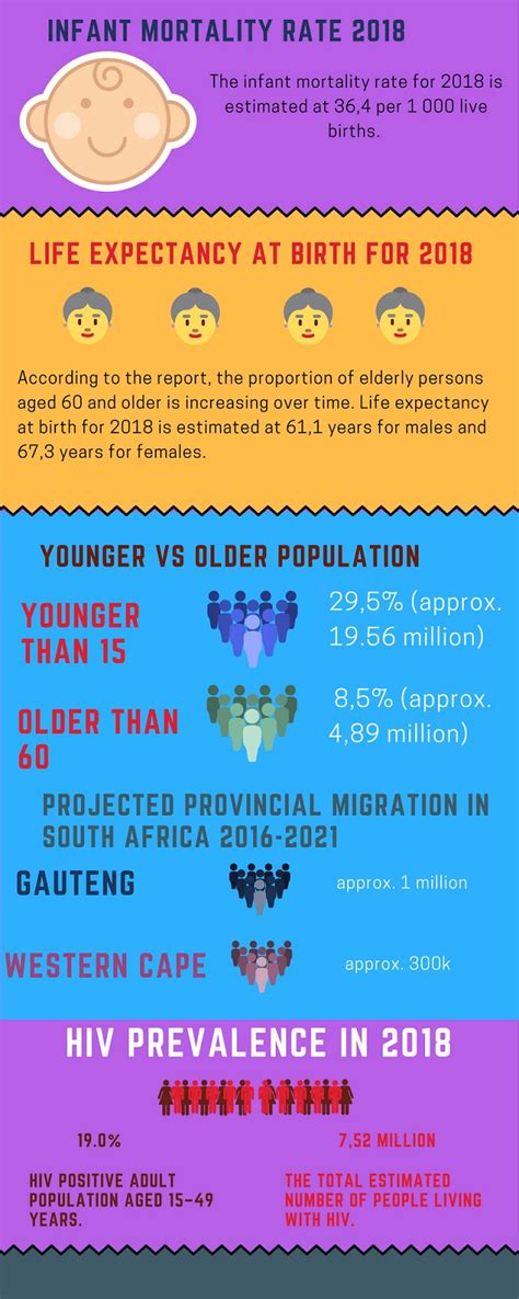 infographic south african mid year population stats for