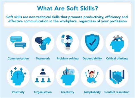 cuales son las soft skills mas demandadas por las empresas hoy en