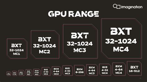 imagination announces  series gpu ip scaling   multi gpu