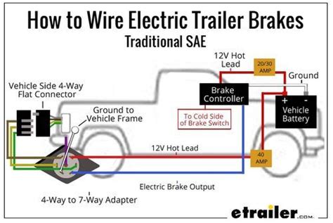 electric trailer brake wiring diagram wiring diagram  trailer plug  electric brakes
