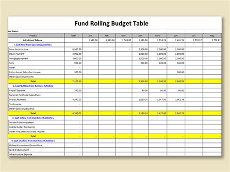 excel  fund rolling budget tablexls wps  templates