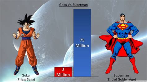 goku  superman power levels  forms youtube