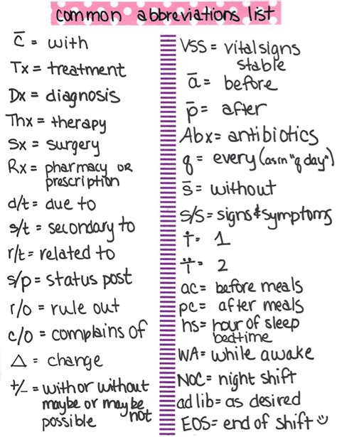 commonly  abbreviations nclex quiz