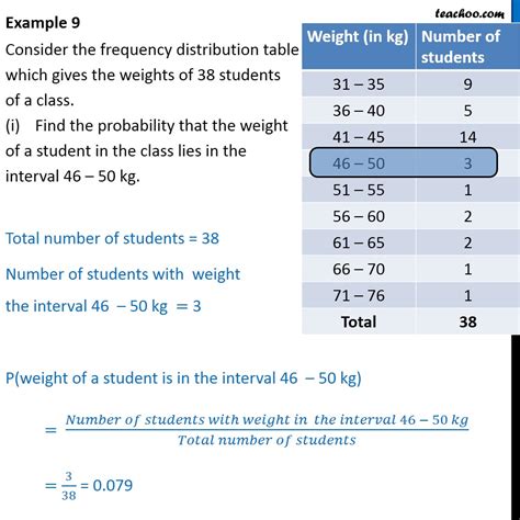 frequency distribution table  examples