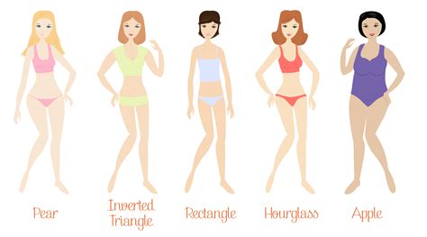 what body shape am i defining yourself after 40 body