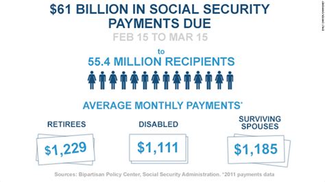 debt ceiling  social security  risk