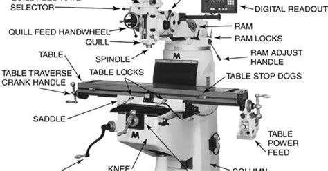 parts   milling machine fitting  turning pinterest  milling machine  milling