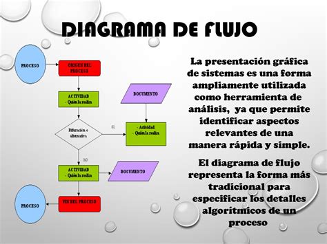 diagrama de flujo  marleni beatriz cuellar castro issuu