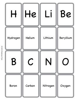 printable periodic table  elements flash cards lostjolo