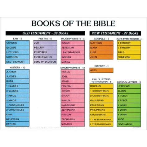 books   bible chart  rose publishing wall chart mardel