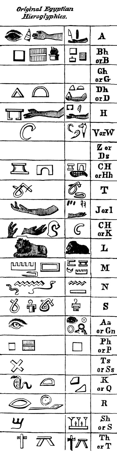 Egyptian Hieroglyphics Egyptian Hieroglyphics Ancient