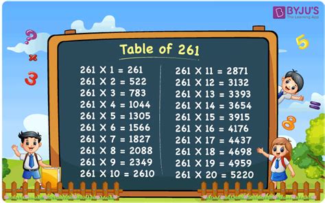 learn  multiplication table    times table  maths